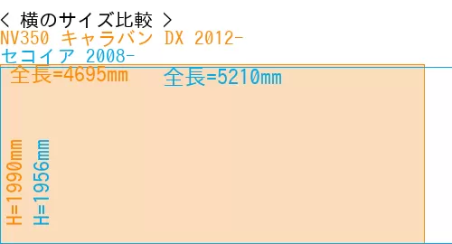 #NV350 キャラバン DX 2012- + セコイア 2008-